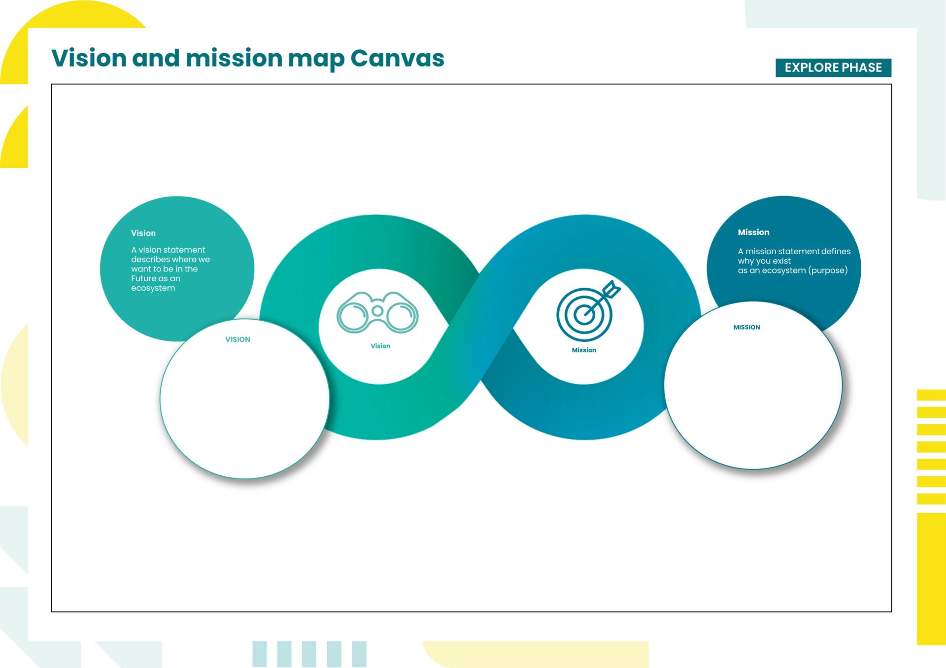 An ecosystem requires a common vision and mission to develop. This tool helps you to define it together with your ecosystem.