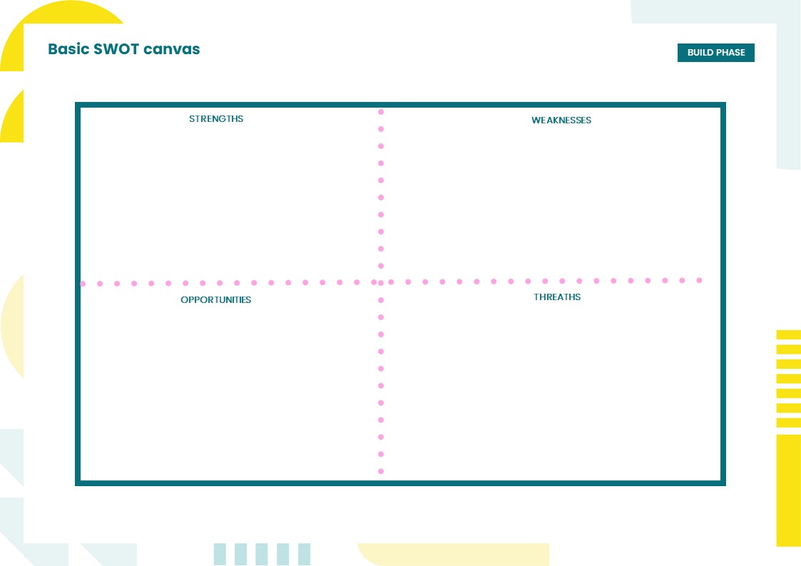 Ecosystem basic SWOT - Canvas.