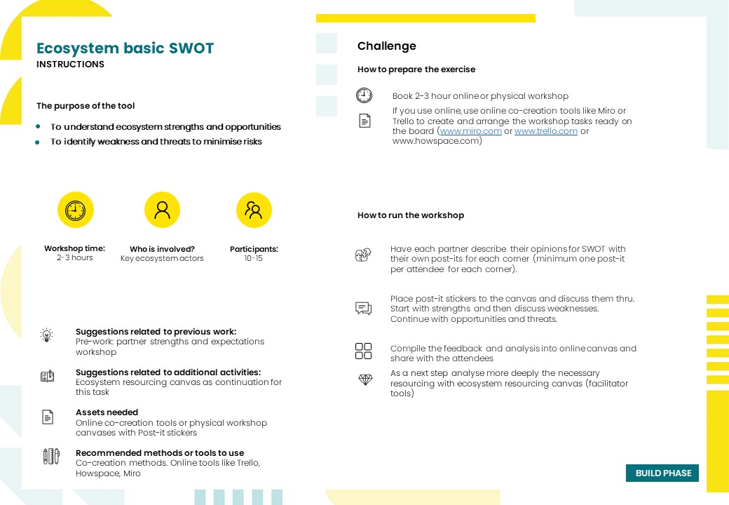 Ecosystem basic SWOT - Method.