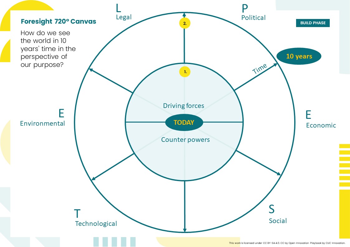 Foresight tools 720 - Canvas.