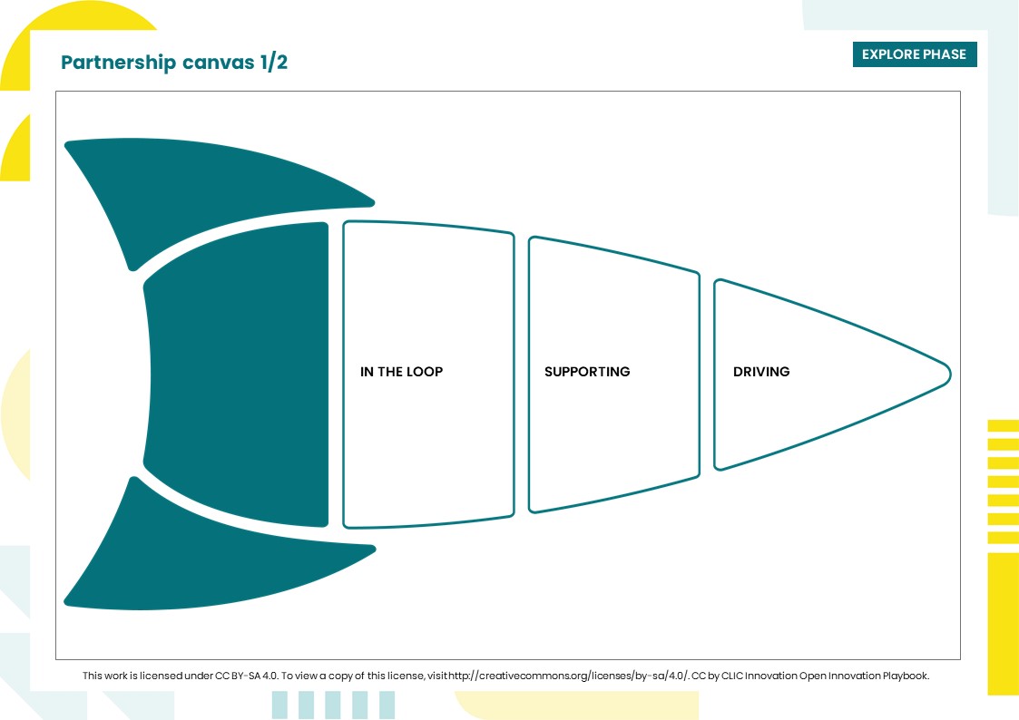 Partnership model canvas.