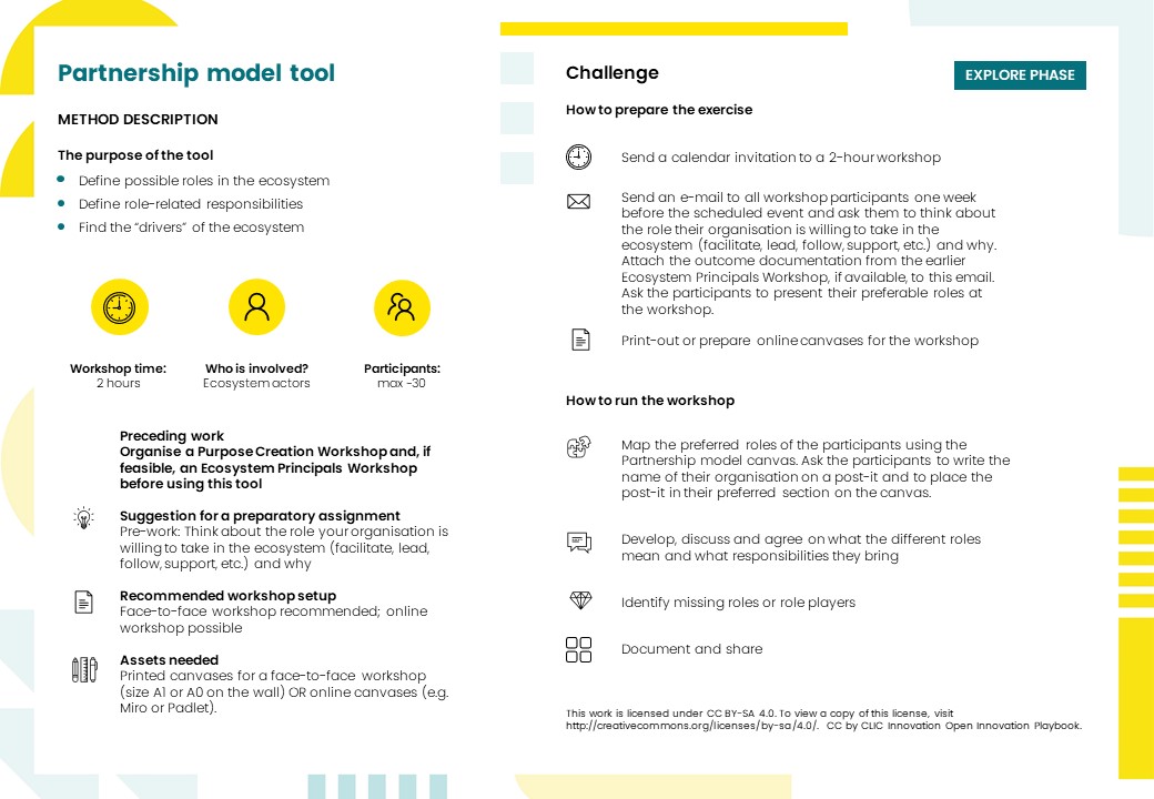 Facilitation model method.