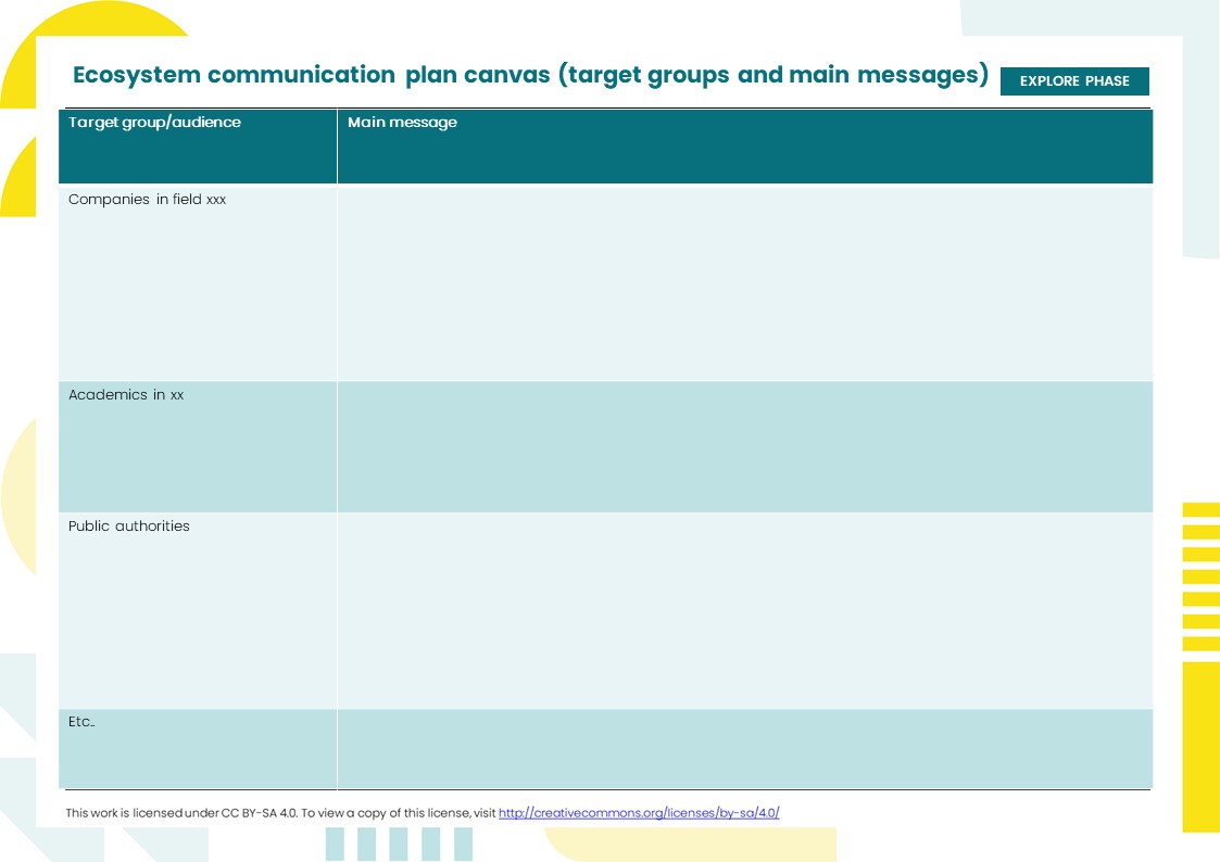 Ecosystem communication plan canvas.