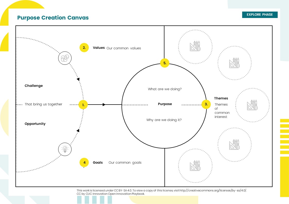 Creating a purpose for an ecosystem - Canvas.