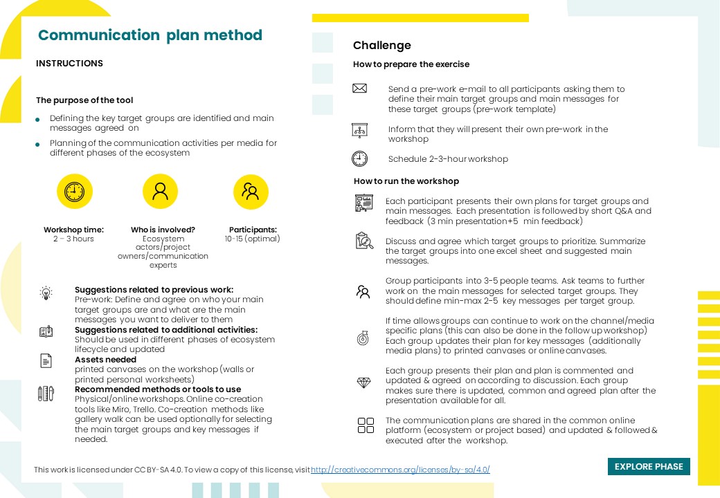 Ecosystem communication plan method.