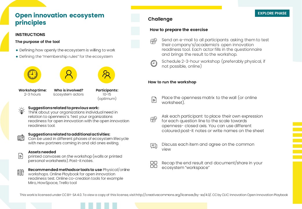 Open innovation ecosystem principles method.