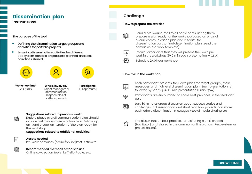 Dissemination plan method.