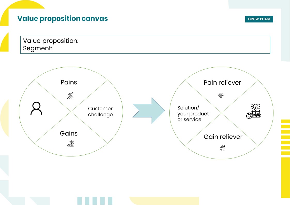 Value proposition - Canvas.