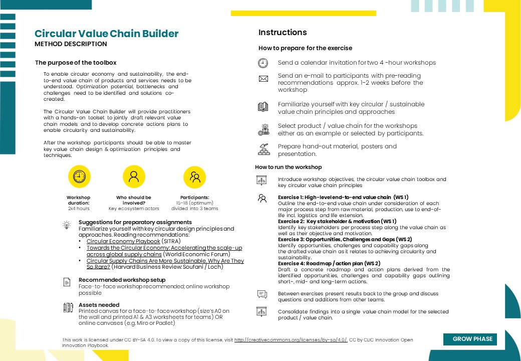 Circular value chain builder method.