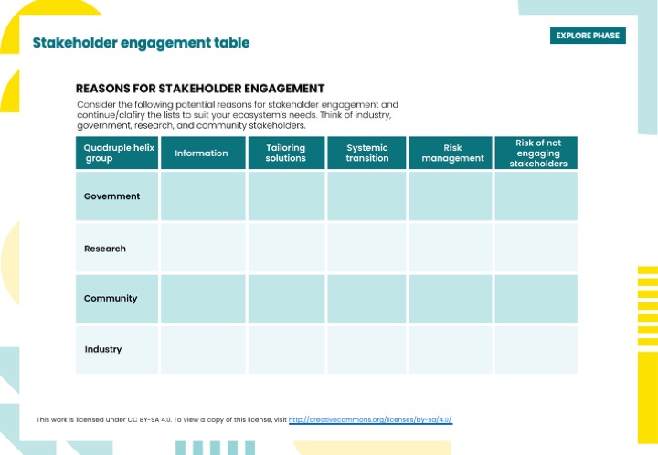 Stakeholder engagement table.