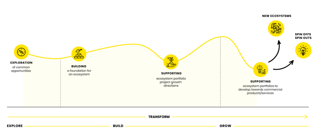Ecosystem Playbook - Open Innovation Facilitation Tools