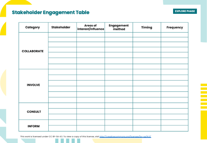 Stakeholder Engagement Table.